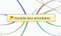TEORÍA DEL DISCURSO