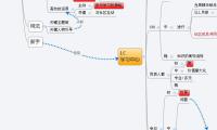 SLLS
GG使用讨论
