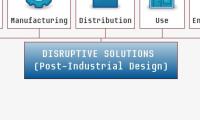 DISRUPTIVE SOLUTIONS (Post-Industrial Design)