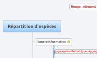 Répartition d'espèces