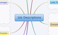 Job Descriptions