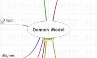 Domain Model