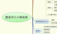 雙溪河小小解說員