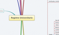 Registro Universitario