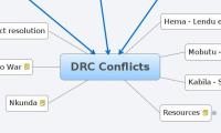DRC Conflicts