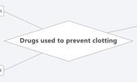 Drugs used to prevent clotting