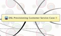 DSL Provisioning Customer Service Case