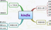 kindle