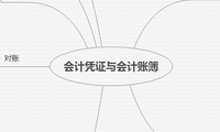 会计凭证与会计账簿