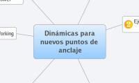 Dinámicas para nuevos puntos de anclaje