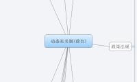 动态实名制(前台)