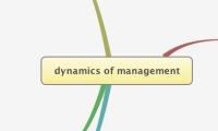 dynamics of management