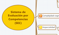 Sistema de Evaluación por Competencias (SEC)