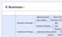 E-Business