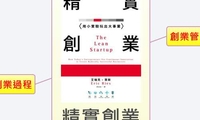 精實創業
