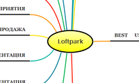 LOFTPARK
