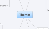 Themes