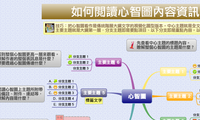 心智圖