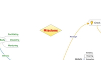Missions