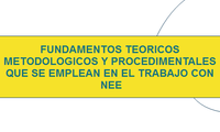 FUNDAMENTOS TEORICOS METODOLOGICOS Y PROCEDIMENTALES QUE SE EMPLEAN EN EL TRABAJO CON NEE