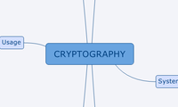 CRYPTOGRAPHY