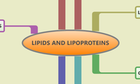LIPIDS AND LIPOPROTEINS