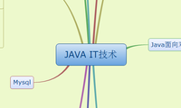 JAVA IT技术