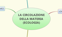 LA CIRCOLAZIONE DELLA MATERIA (ECOLOGIA)