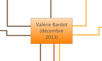 Valérie Bardot (décembre 2013)