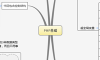 PHP基础