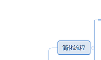 一般渠道组挑战