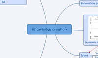Knowledge creation