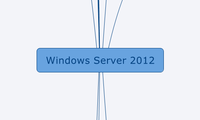 Windows Server 2012