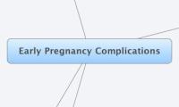 Early Pregnancy Complications