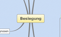 Besiegung