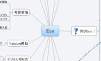 Eco