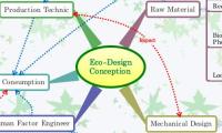 Eco-Design
Conception