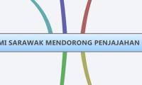 KEKAYAAN EKONOMI SARAWAK MENDORONG PENJAJAHAN KELUARGA BROOKE