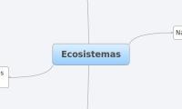 Ecosistemas