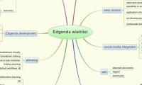 Edgenda wishlist