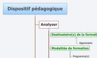 Dispositif pédagogique