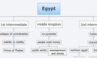 Egypt