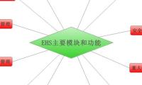 EHS主要模块和功能
