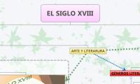 EL SIGLO XVIII