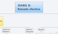 ISABEL II: 
Reinado efectivo