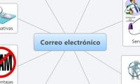 Correo electrónico