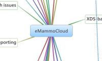 eMammoCloud