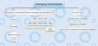 Emerging Technologies
