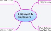 Employee & Employers
