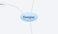 Énergies